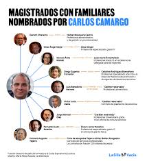 Elección de Carlos Camargo a la Corte Constitucional: Controversias y Reacciones - Imagen principal del artículo