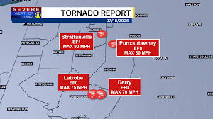 NWS says 4 tornadoes touched down in Pennsylvania over the weekend