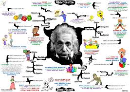 Image result for albert einstein