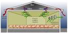 Sistemas de Ventilaci n Forzada - fission engineering