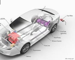 Imagen de Gasoline car