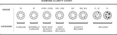 תוצאת תמונה עבור ‪Diamond Color Chart‬‏