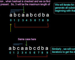 Image of Longest substring without repeating characters problem
