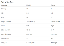 https://www.stevegtennis.com/h2h-predictions/2025/09/28/china-open-predictions-corentin-moutet-vs-alexander-zverev-sunday-28-september-2025/