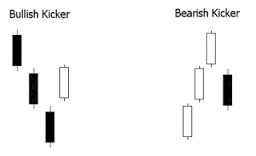 Resultado de imagem para BULLISH KICKING