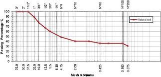 Effect of the reuse of plastic and metallic fibers on the ...