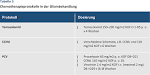 Systemtherapie bei Gliomen