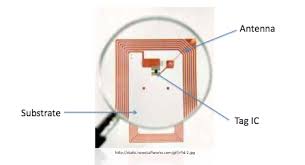 Image result for PASSIVE RFID tags