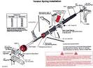 How to adjust springs on garage door
