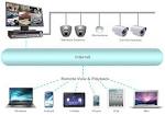 CCTV Systems - CCTV Camera Pros