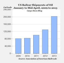 Killing The Keystone Pipeline Won&#39;t Stop The Oil Sands Being Mined ... via Relatably.com