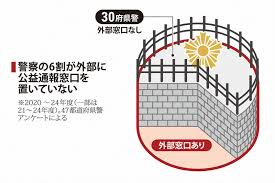「公益通報」を問う：公益通報の外部窓口、大半の警察なし あっても「身内」の閉鎖性