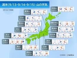 tenki.jp - News update