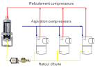 Images correspondant deshuileur pour compresseur hermetique