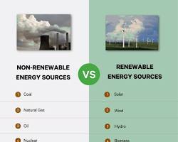 صورة Nonrenewable energy electricity