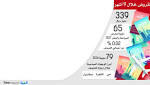 مليون ريال قروض السعوديين للسفر