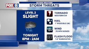 Timeline: Tracking strong winds, potentially severe storms tonight