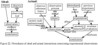 The Myth of Objectivity via Relatably.com