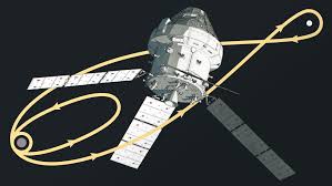 misión artemis ii lanzamiento