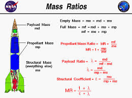 Hasil gambar untuk mass vs weight