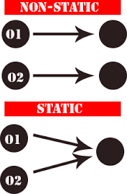 Image result for c# static class