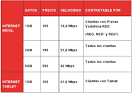 Tarifa internet movil vodafone