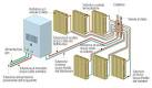 Tipologia impianto di riscaldamento