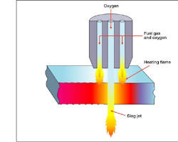 Зображення: oxygen cutting process