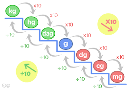 Resultado de imagen de escalera medidas de MASA