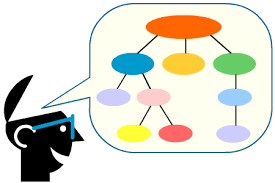 Resultado de imagen para estrategia hacer un diagrama