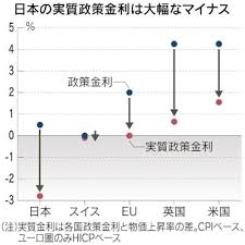 日本経済新聞 - News update