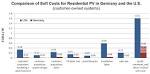 How Much Do Solar Panels Cost? - Solar Energy Cost SolarCity