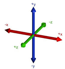 Image result for x y z axis