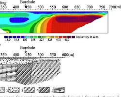 Image of geophysical methods for groundwater