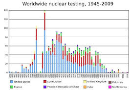 Image result for Miniature Nuclear weapons 4