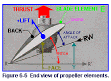 Selecting a Propeller West Marine