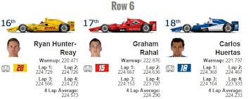 Resultado de imagen para montoya indy 500 ago