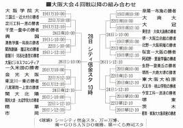 大阪高校野球