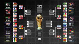 World Cup bracket 2026: Live updated FIFA knockout stages and printable version for download