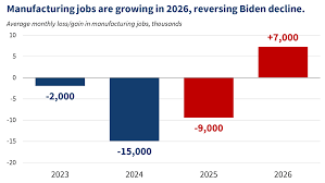 Made in America: Manufacturing, Private Hiring Power Explosive August Jobs Report