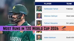 Most Runs in T20 World Cup 2026: Sanju Samson makes Huge Leap - Top 10 Batters, Team-wise Top 3 on March 5 as India play England in Semifinal
