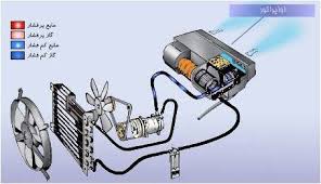 Image result for ‫بخاری در جا در خودروهای دیزلی‬‎