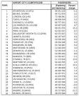 Airports passenger traffic 2013