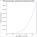 Tout savoir sur le soufre