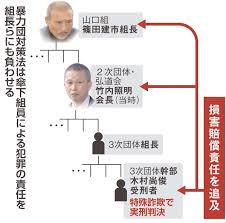 被害回復の切り札は暴力団トップ追い込む「組長訴訟」 詐欺被害者4人が山口組組長ら提訴