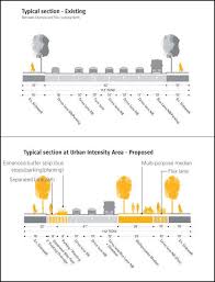 Résultat de recherche d'images pour "street section -streetmix"