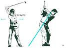 Secrets to a Consistent Golf Swing Golfsmith