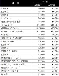 読売巨人軍公式サイト - News update