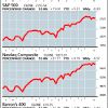 Story image for E Insurance Auto Quote from Barron's