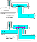 Valvola solenoide ceme simbolo